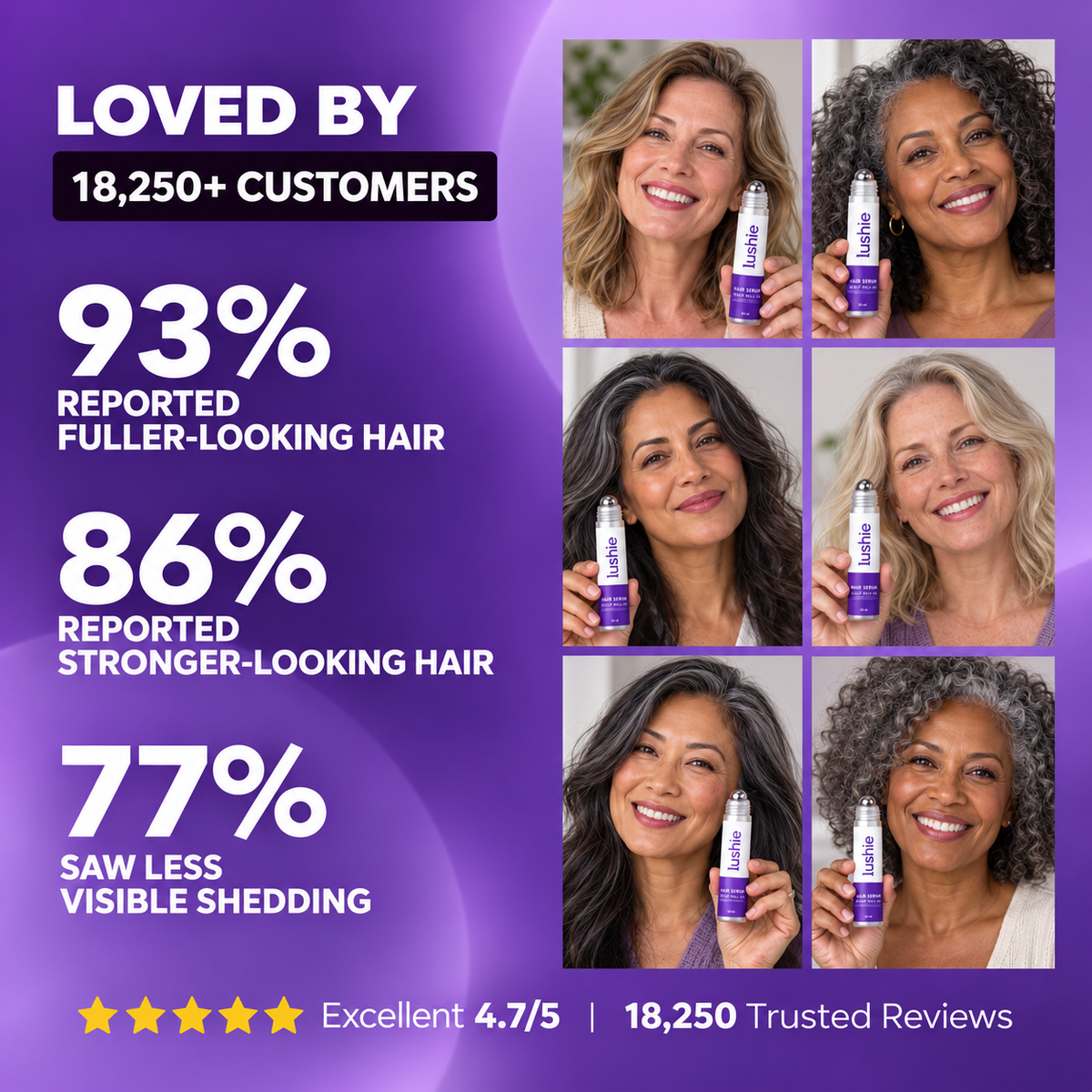 Lushie customer hair-result statistics